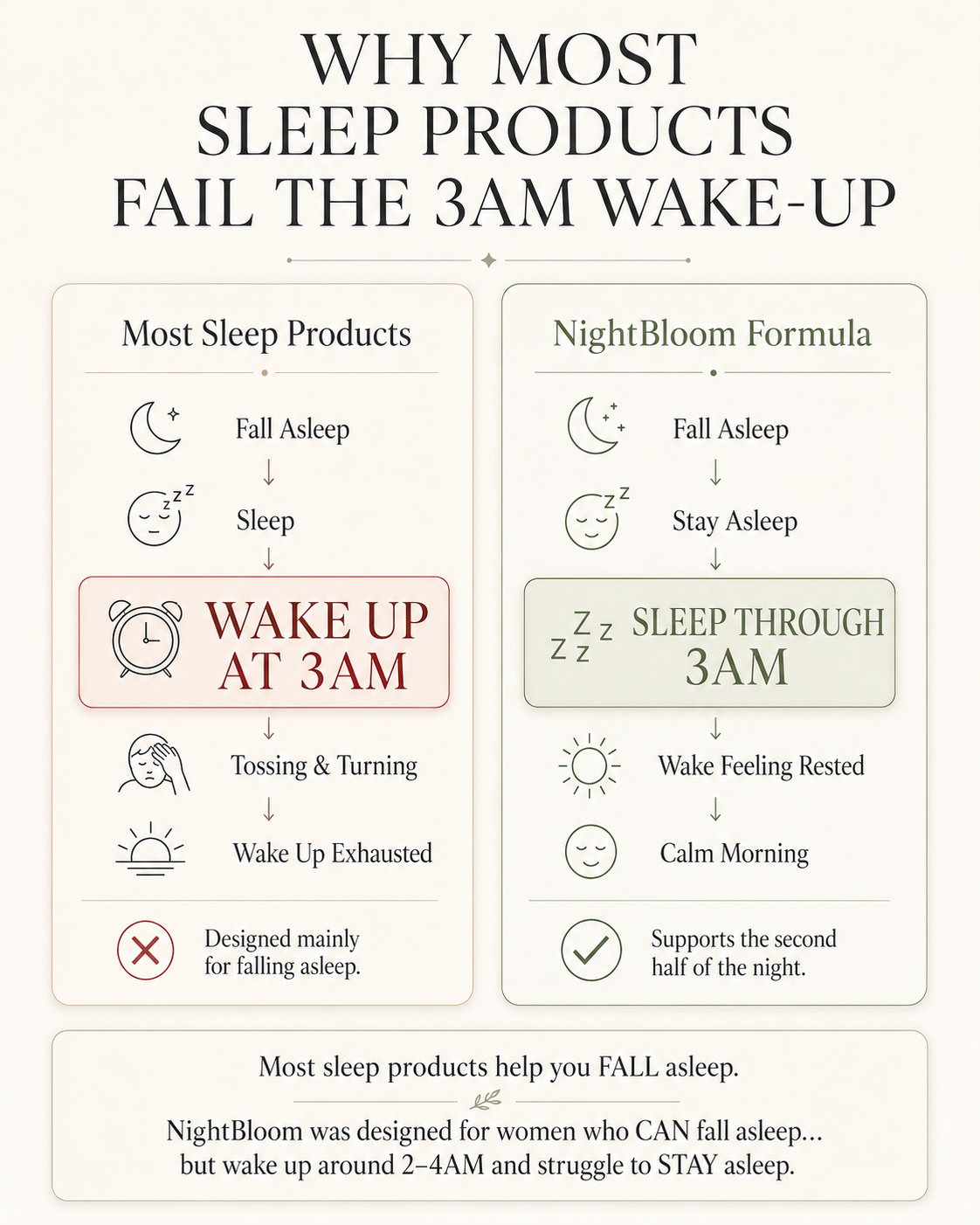 Why most sleep products fail the 3am wake-up
